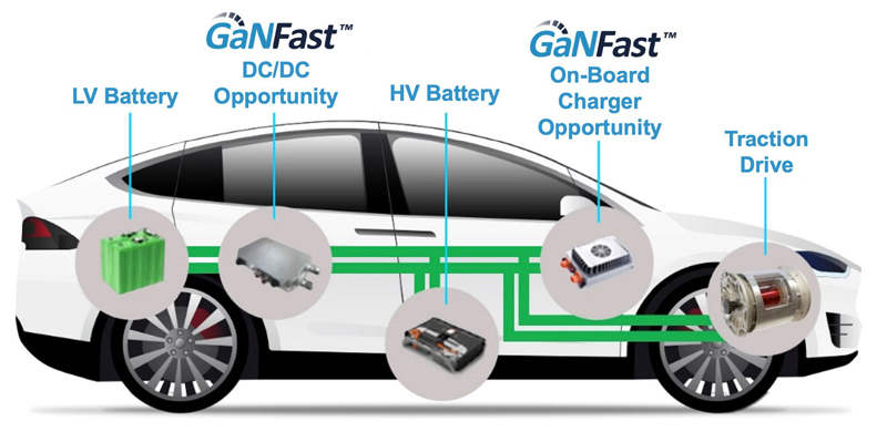 GaN Drives Development of Next-Generation EVs